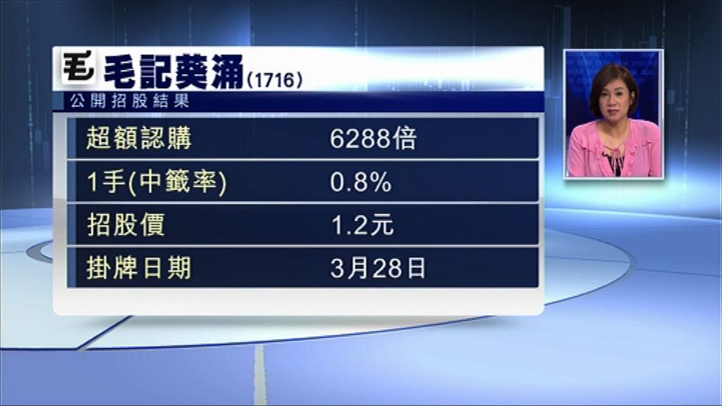 【起勢炒】毛記暗盤炒高逾5倍