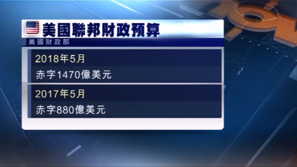 新債王：美國或正打通向財政困境之路