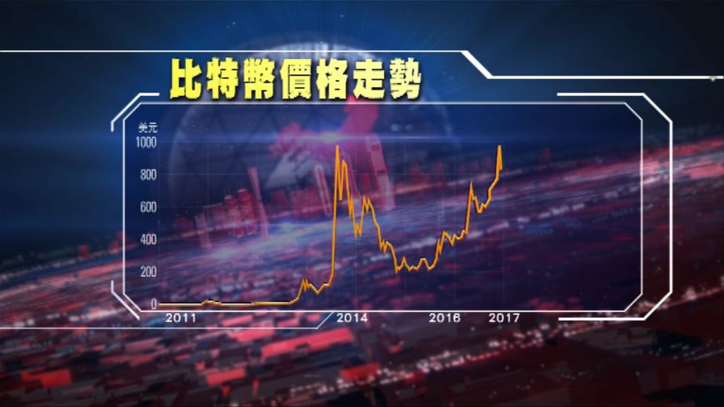 【一周財經熱話】揭Bitcon狂飆之謎(粵)