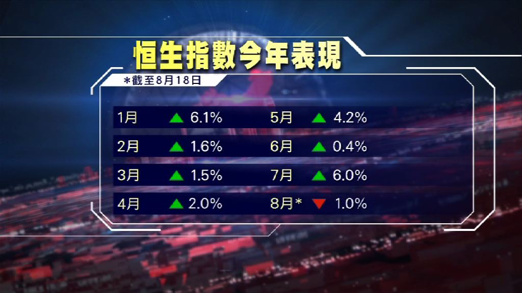 【一周財經熱話】恒指八連升「危危乎」？