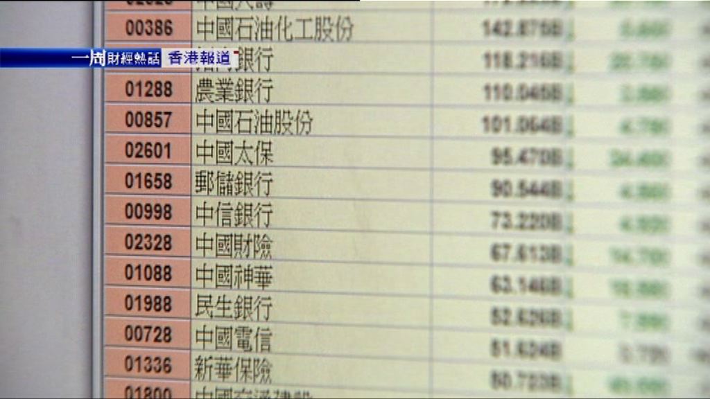 【一周財經熱話】國指「變身」尋寶遊戲