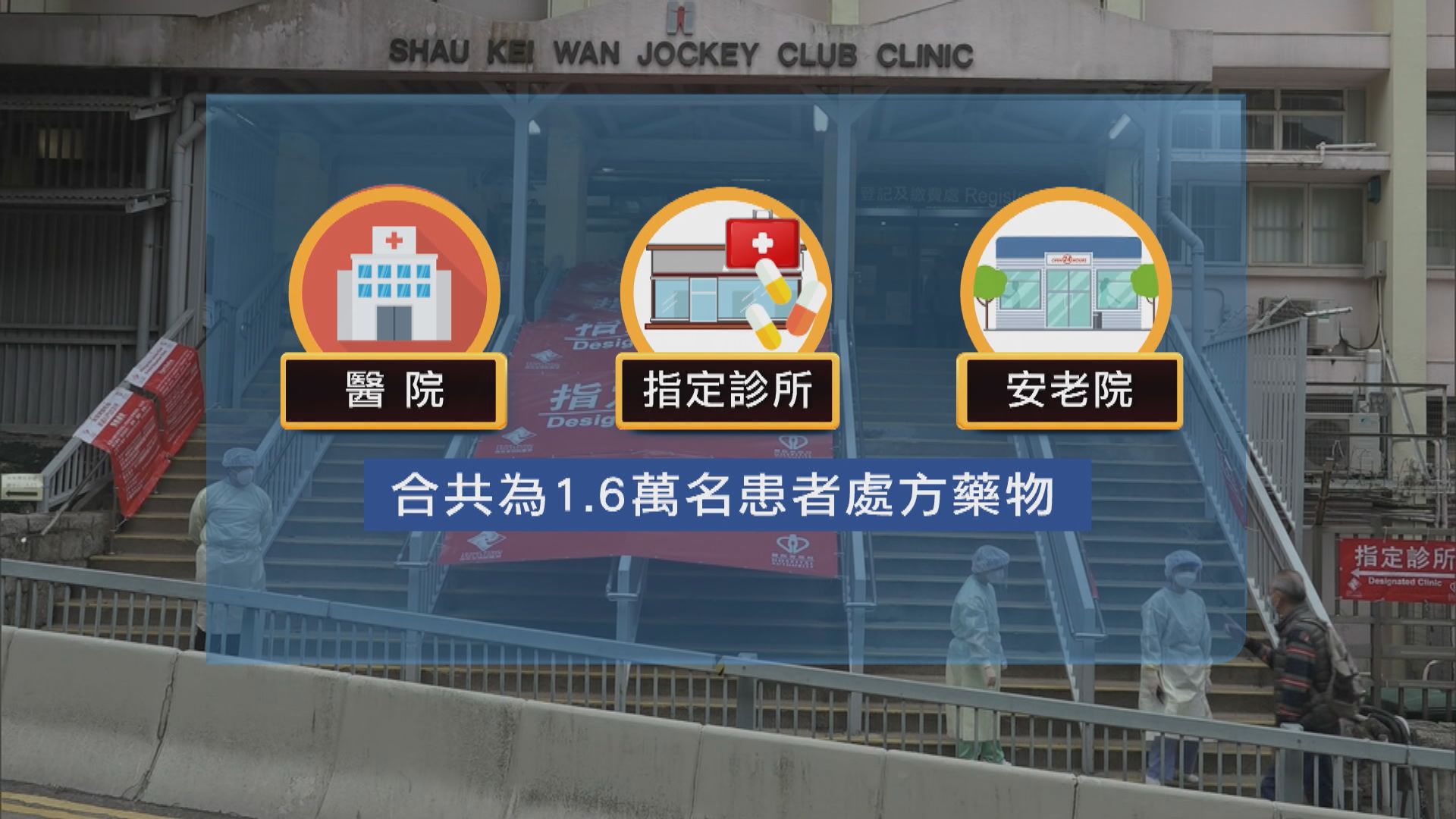 醫管局已為1.6萬名新冠患者處方新冠口服藥無不良反應