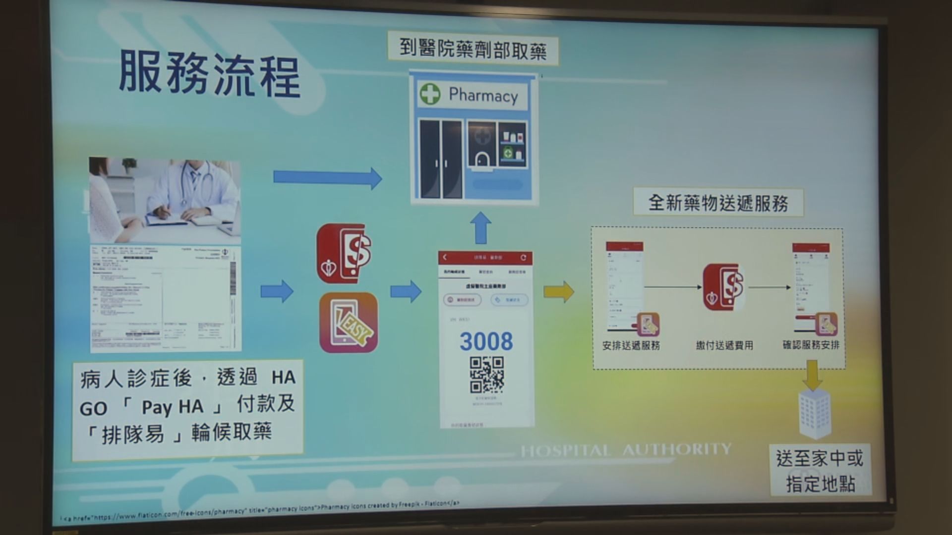 醫管局推專科病人藥物送遞服務　料分流約一成病人