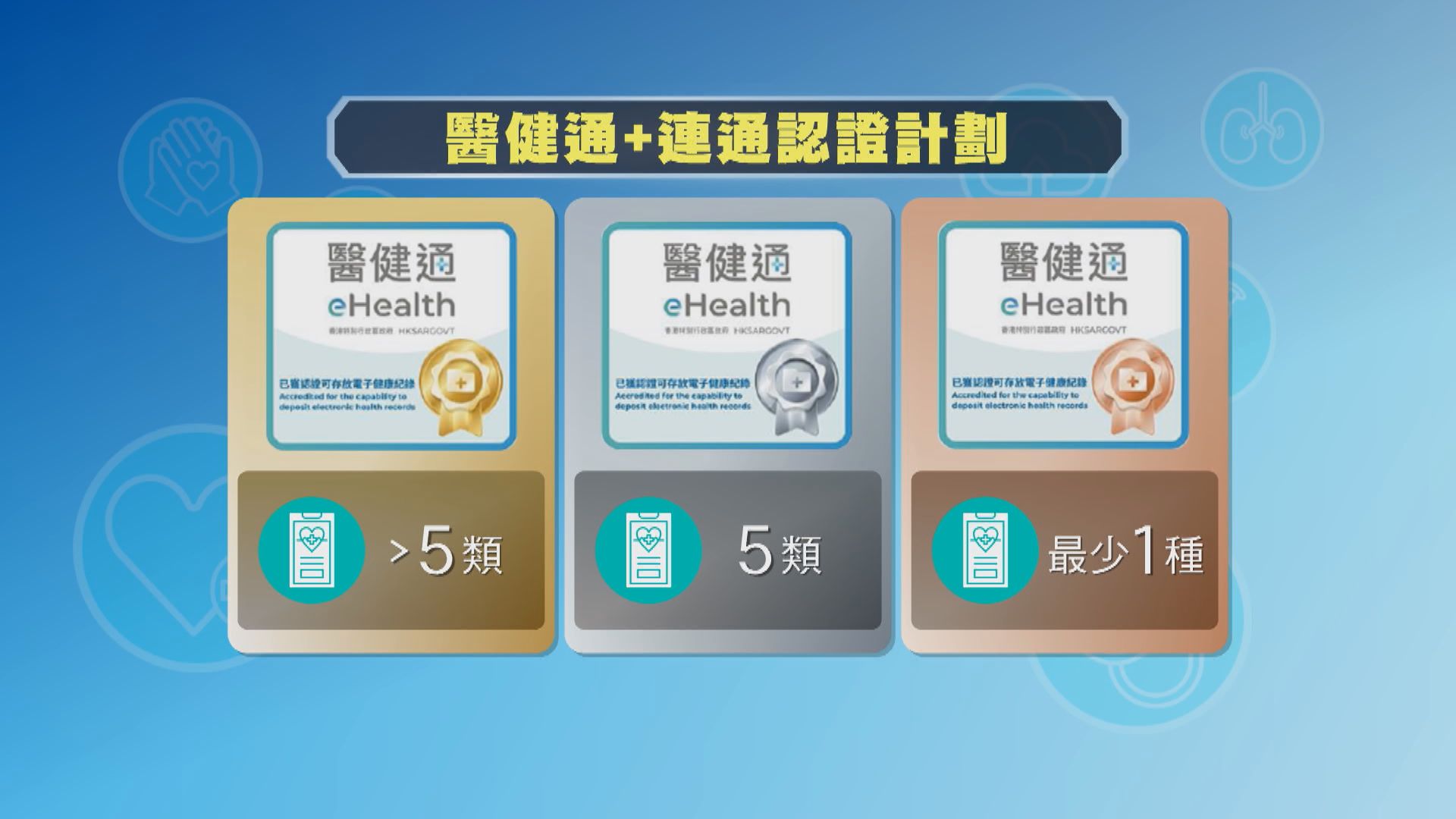 醫健通特約：醫健全面通｜醫健通功能及認證計劃