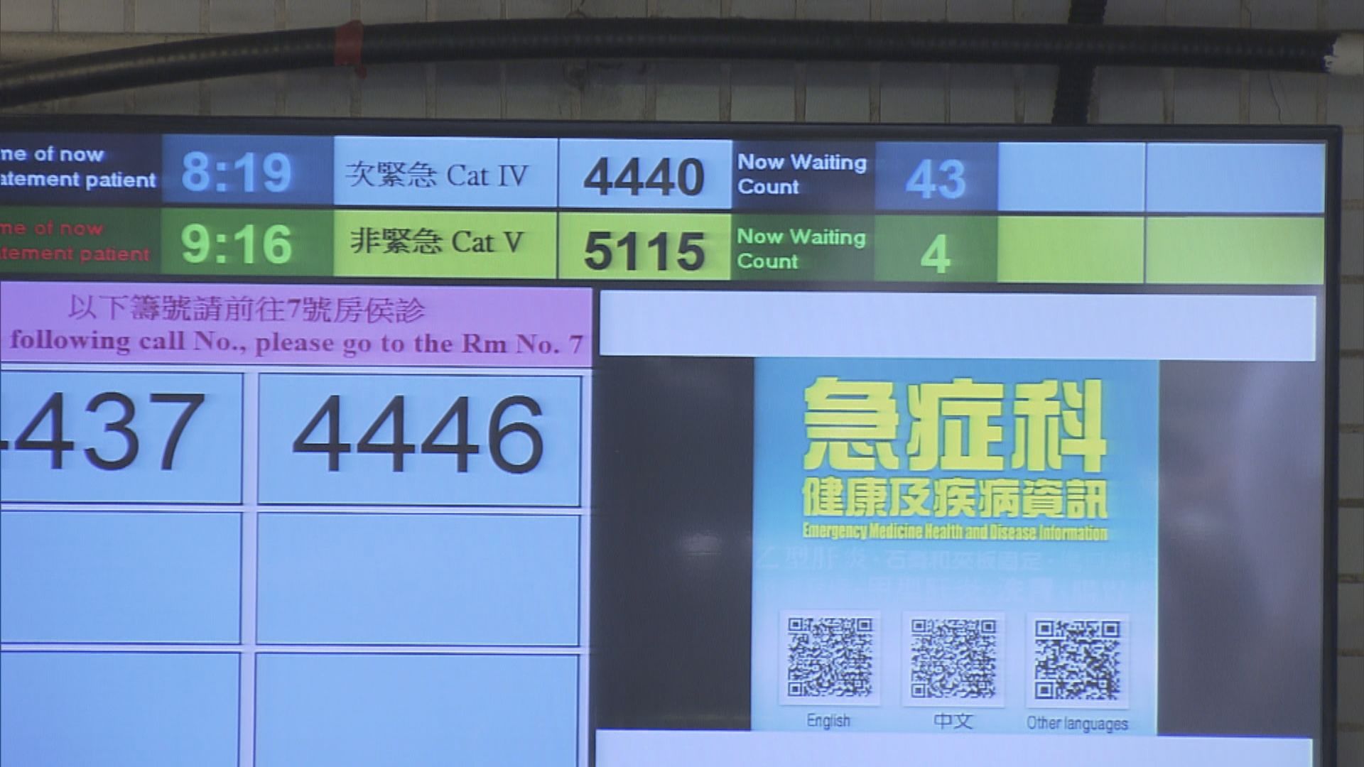急症室每日逾6千人求診　醫管局籲輕症者到門診求醫