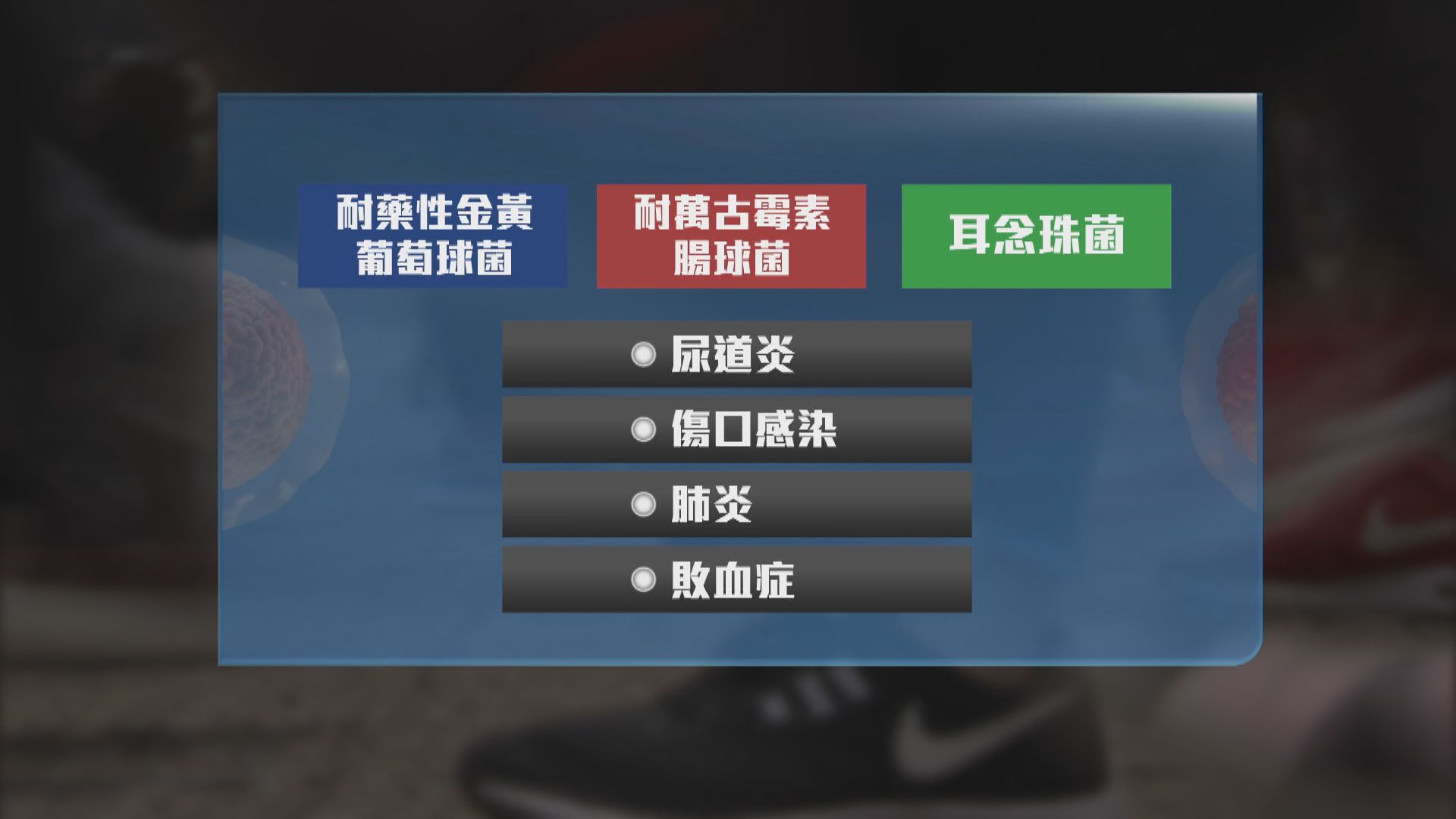 多重耐藥性細菌個案升 醫管局試行AI協助揀藥