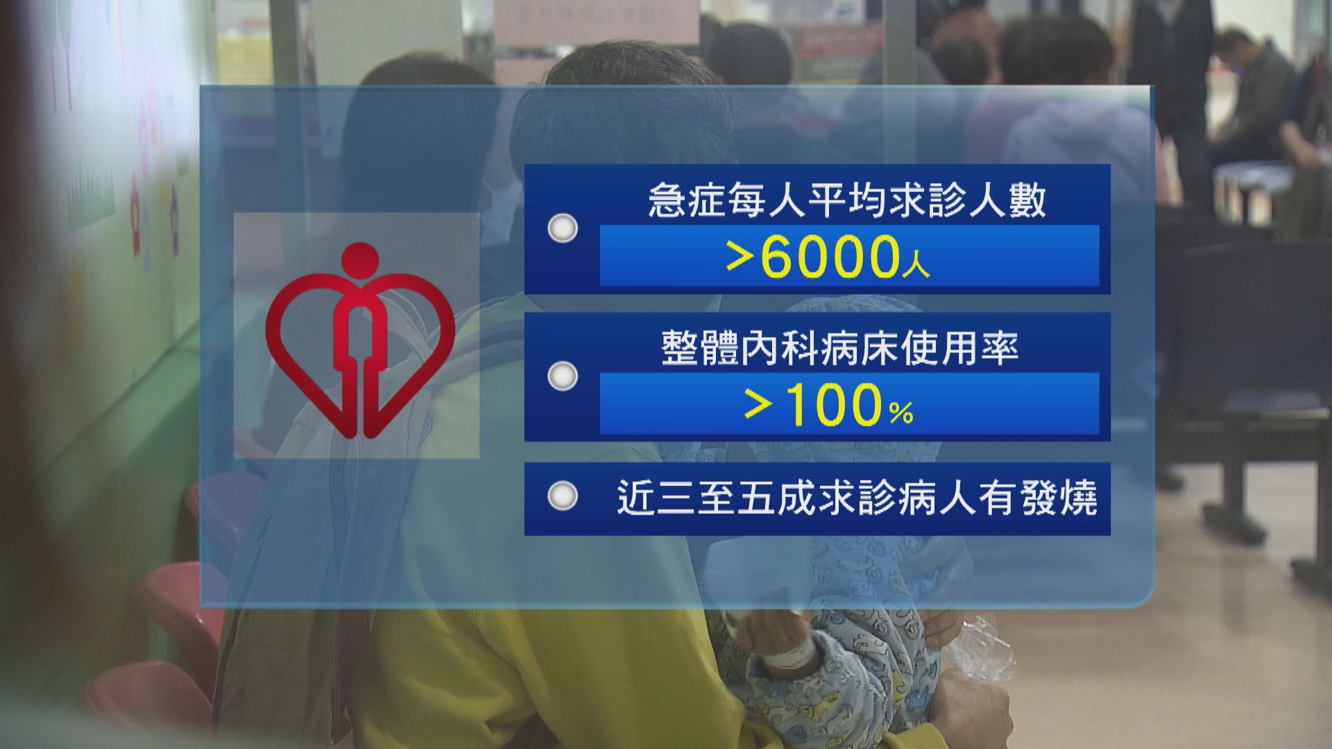 醫管局：急症室每天求診人數平均逾6000人