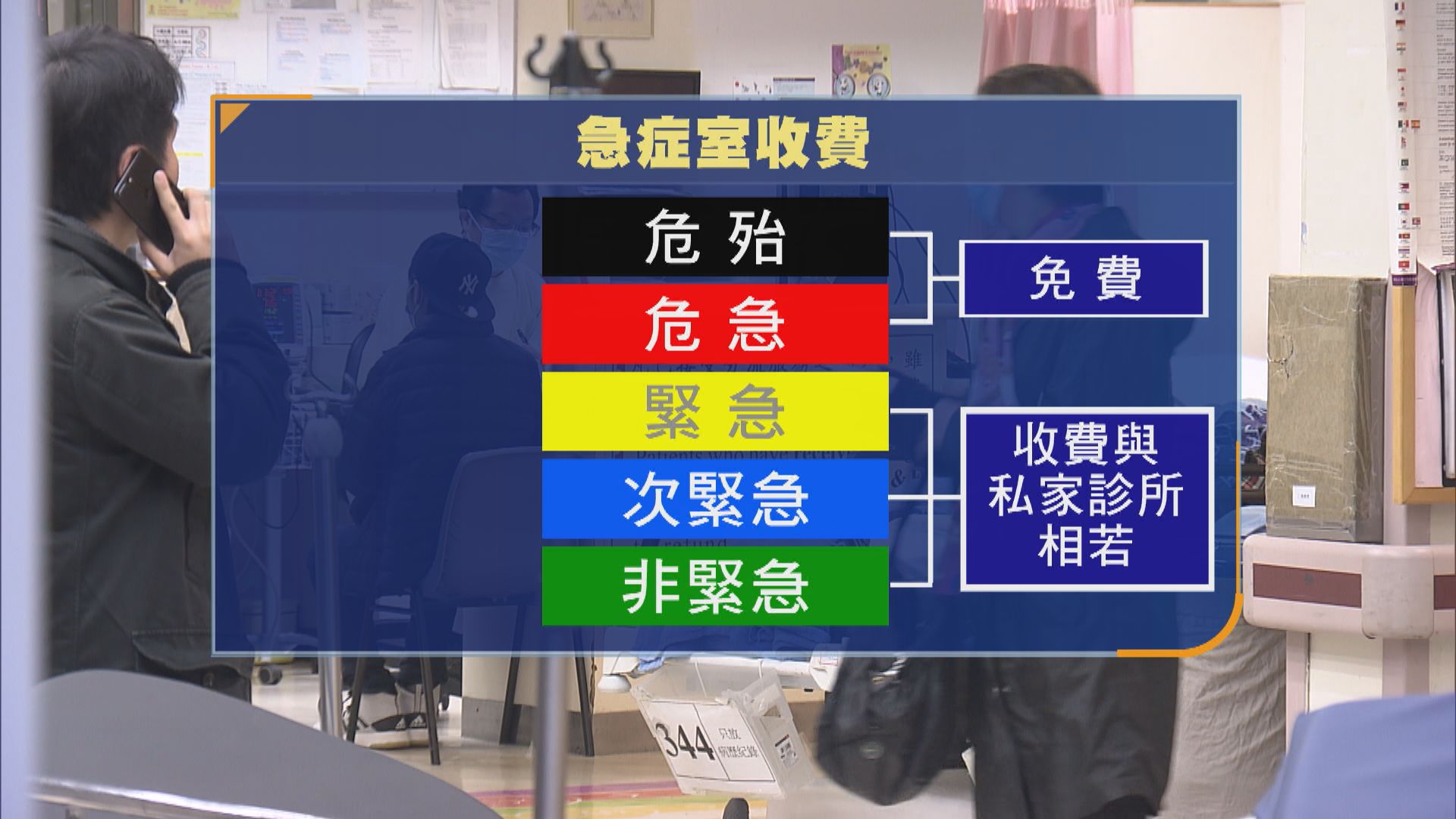 公營醫療收費方案即將公布　醫管局相信分級制不會增添前線員工的壓力
