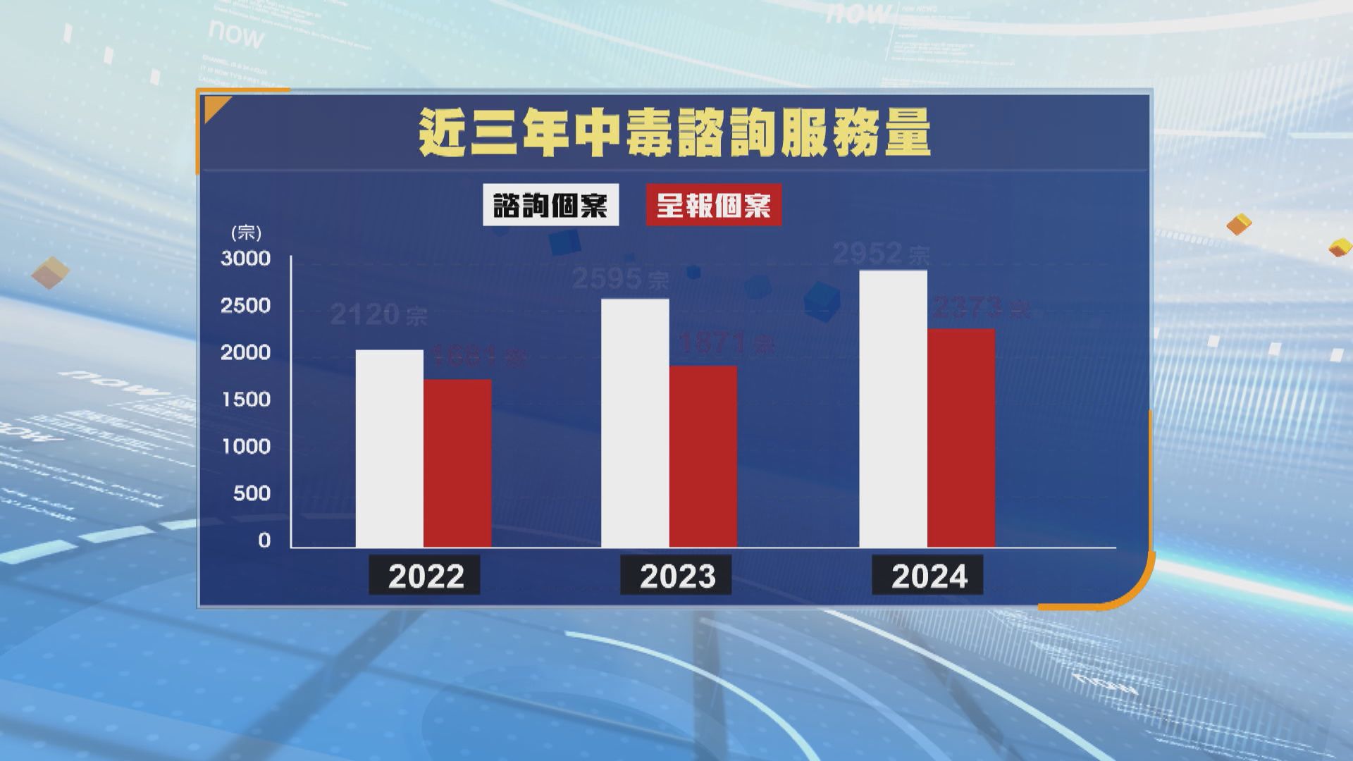 網購內地蛇被咬中毒　少年要血漿置換