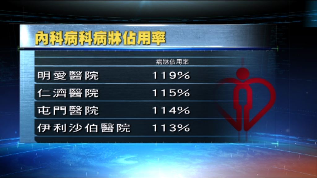 醫管局：多間公立醫院內科病房爆滿