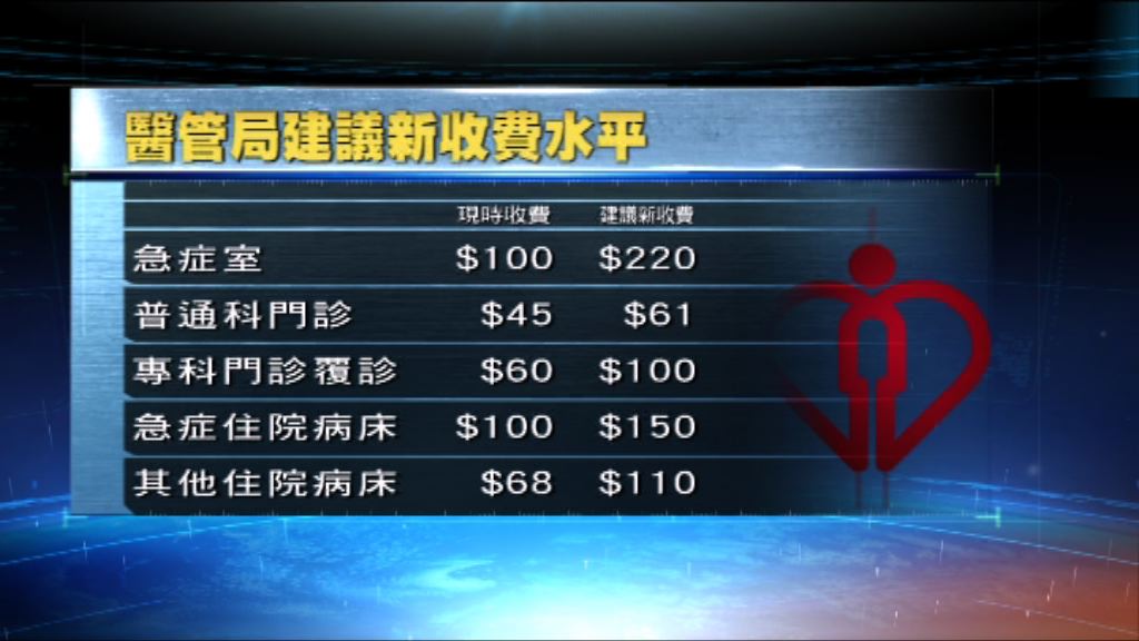 醫管局通過增加急症室收費