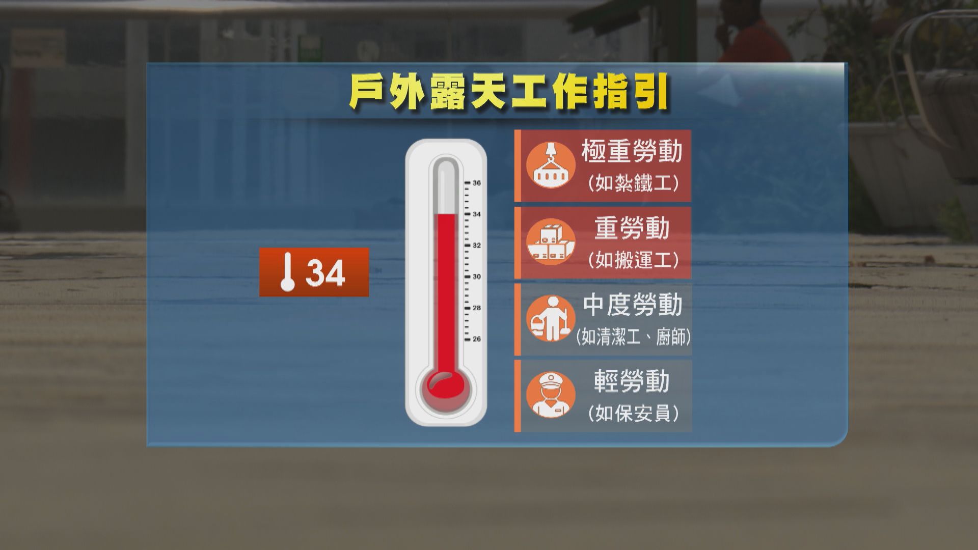 當局建議防暑停工指引加入暑熱指數　最嚴重分級在本港從未出現