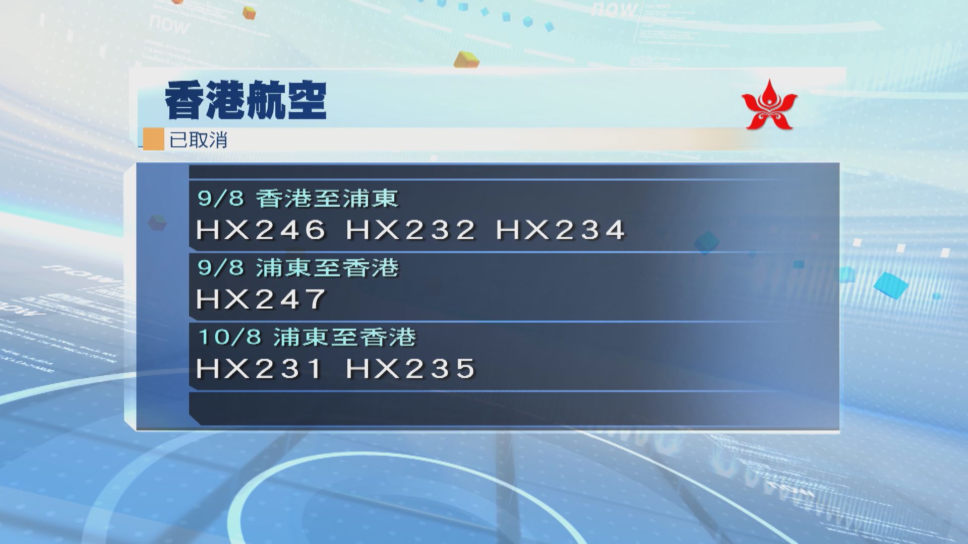熱帶氣旋白海豚影響　香港航空再有四班沖繩航班改期　六班浦東航班取消