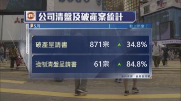 本港5月破產呈請871宗 為逾兩年來新高