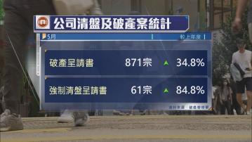 本港5月破產呈請871宗 為逾兩年來新高