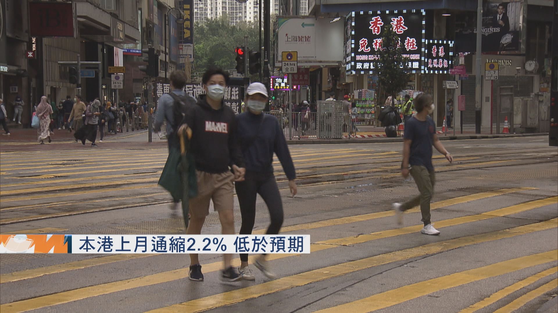 本港上月通縮2.2%　低於預期