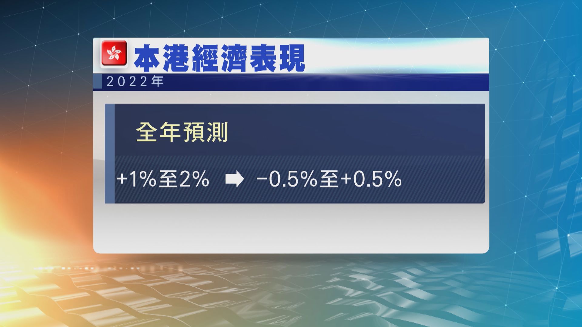 政府下調全年經濟預測　料有機會出現經濟收縮