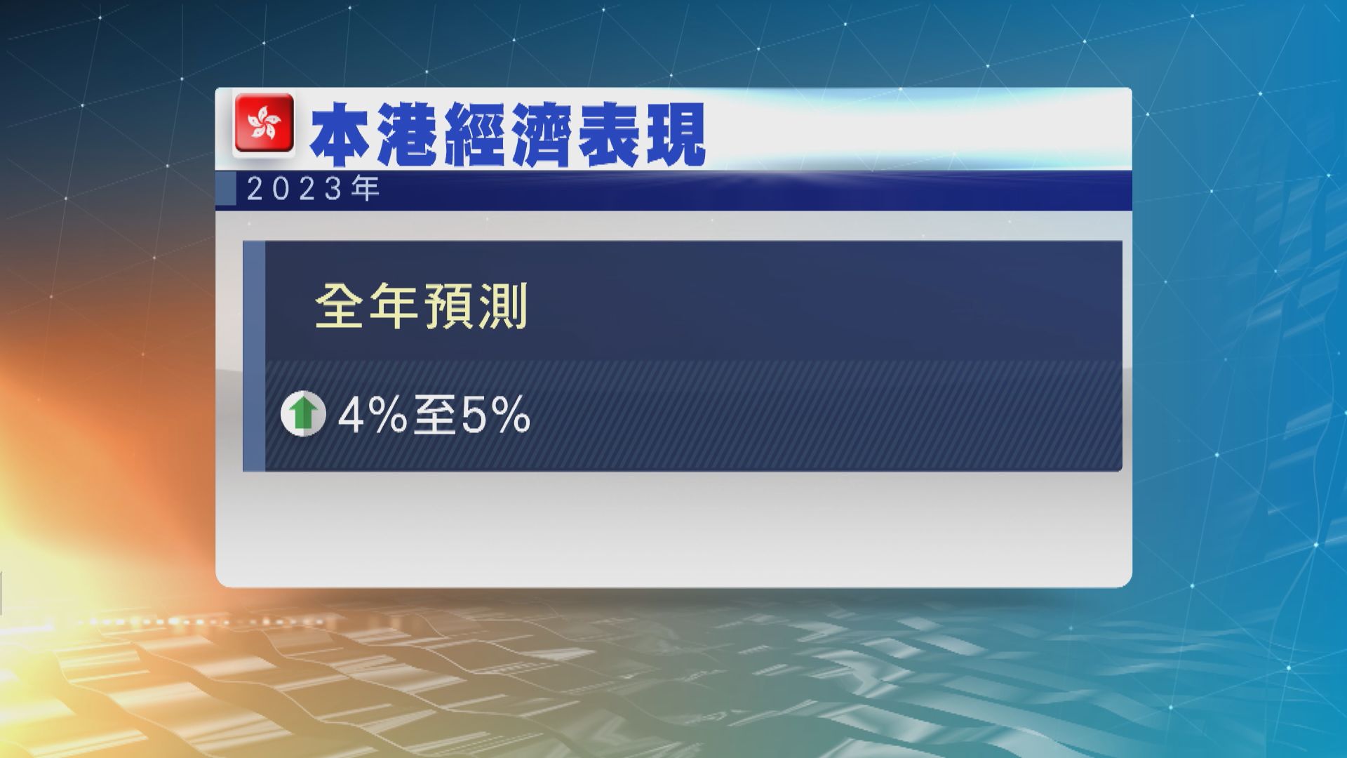 政府維持全年經濟增長預測修訂至4%至5%