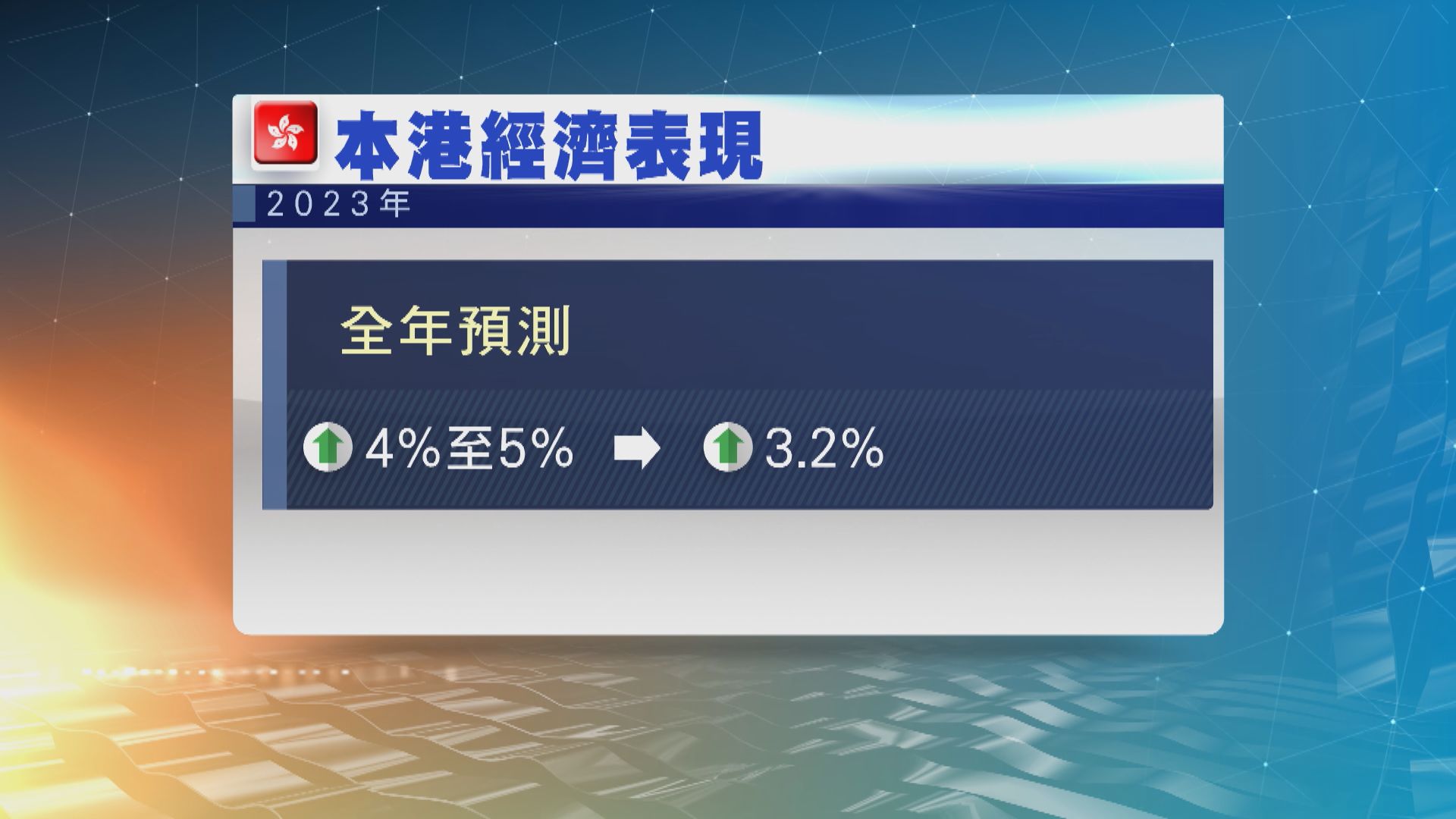 政府將全年經濟增長預測降至3.2%