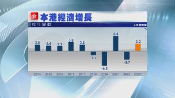 香港去年經濟回復正增長3.2% 遜預期