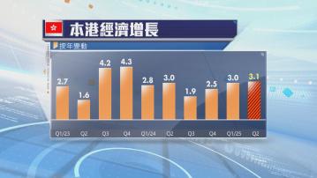本港第二季經濟增長3.1%　與初值一樣