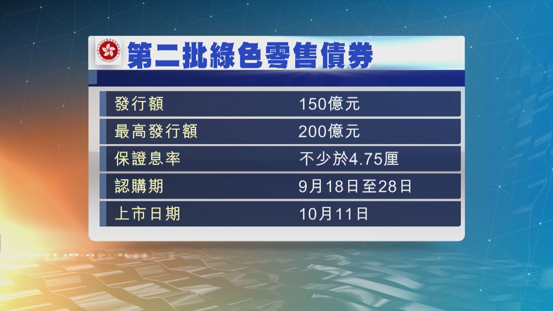政府第二批綠色零售債券開始認購