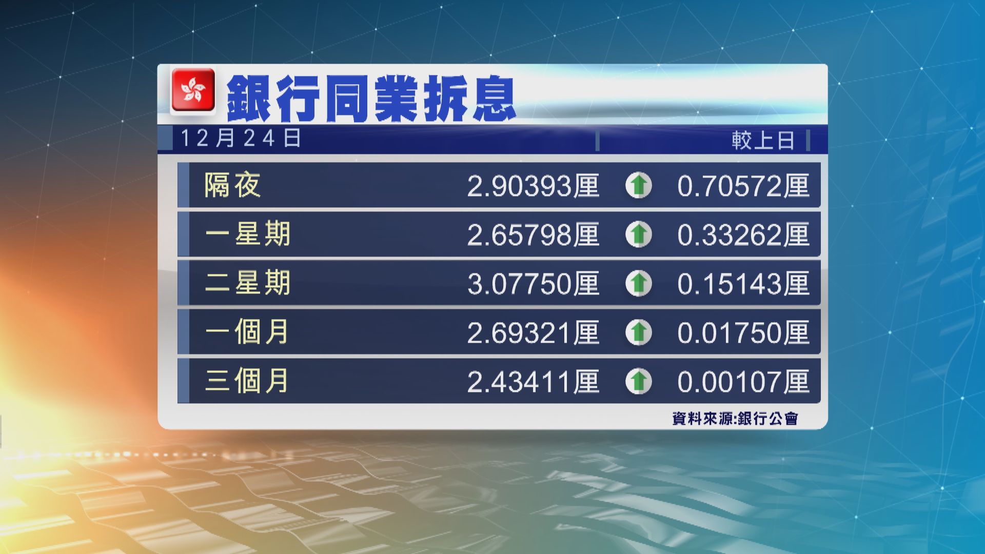 港元匯價曾經轉強