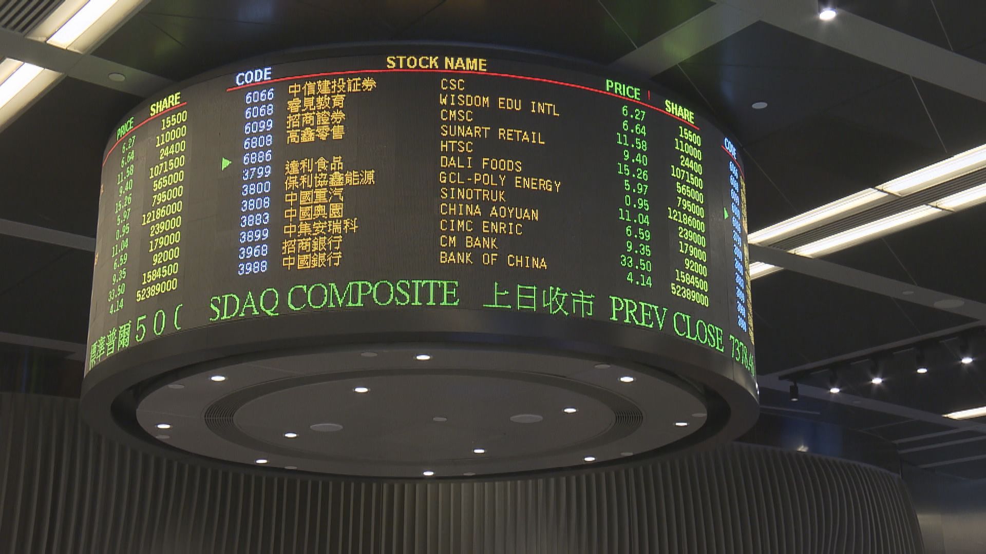 【人民幣計價】彭博：消息指下半年推出人民幣計價港股交易