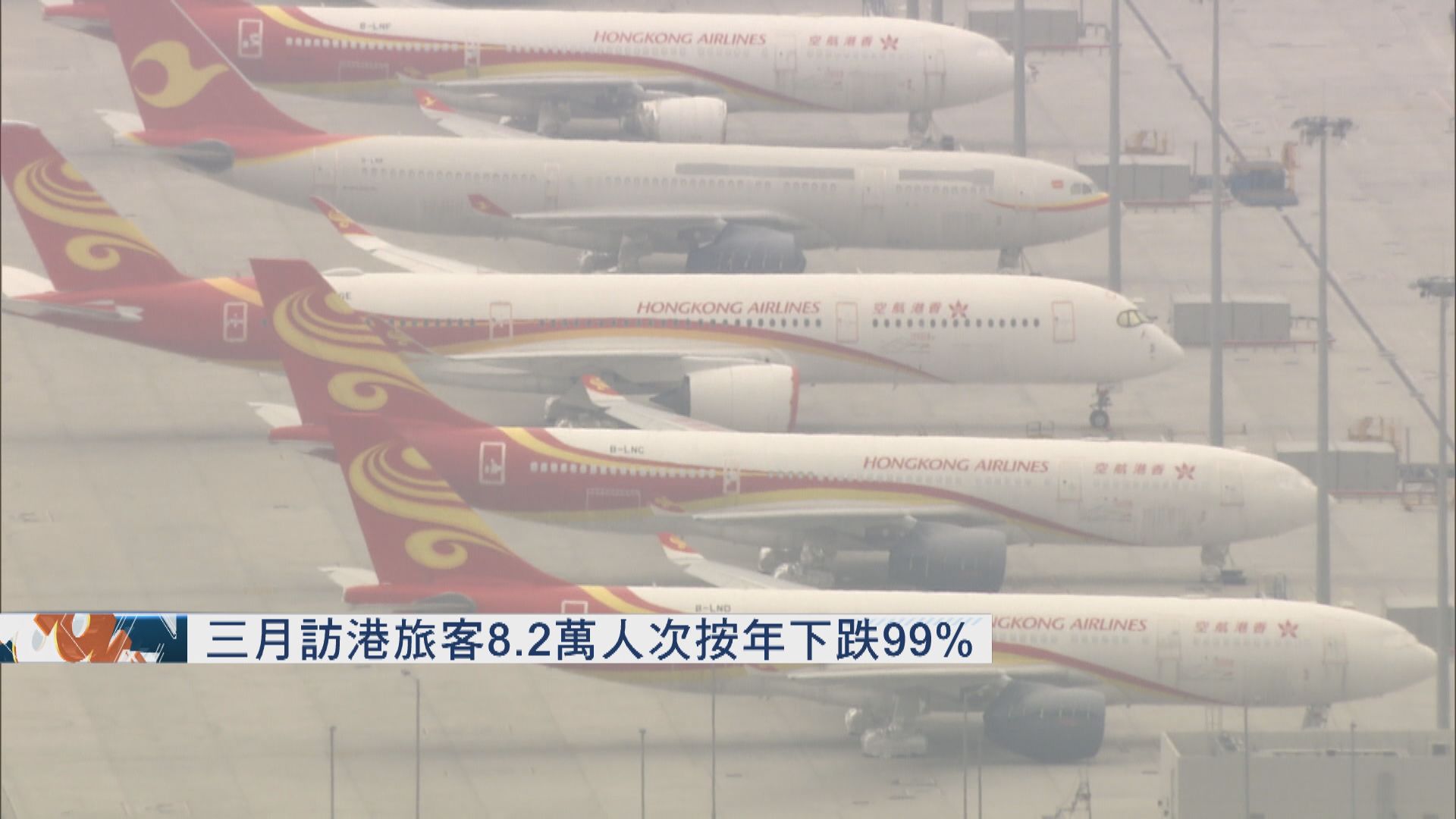 三月訪港旅客8.2萬人次　按年下跌99%