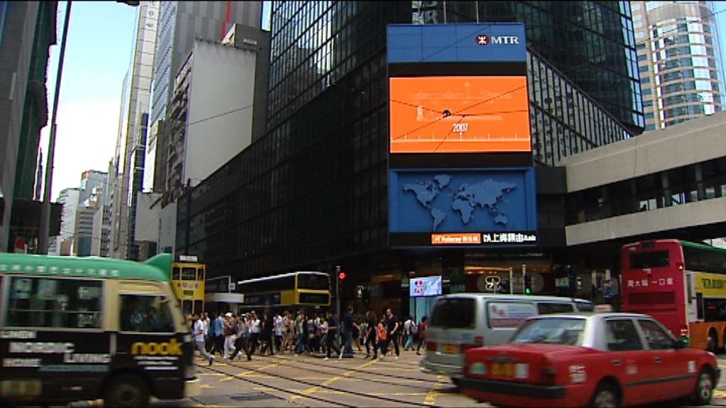 【調查顯示】逾半數受訪者料港明年競爭力跌