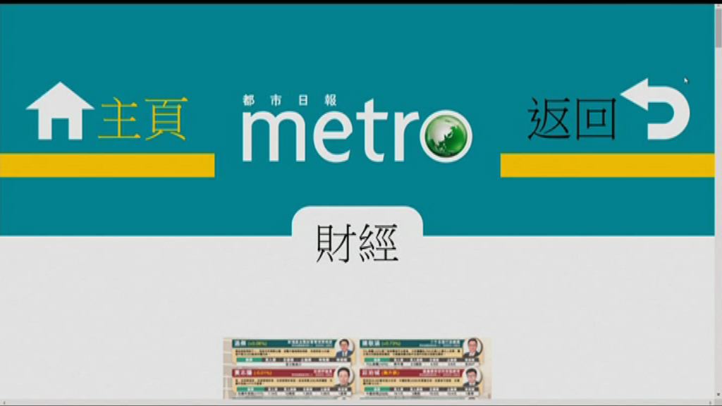 免費報章都市日報等資產以4億元出售
