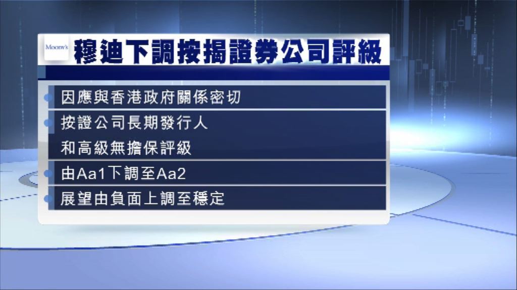 【降級風波】穆迪削按證評級至「Aa2」