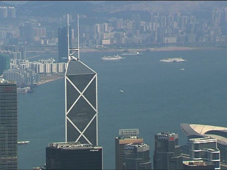 【輸俾宿敵】港金融中心競爭力跌至第三