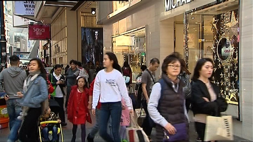 【連升九月】港去年11月零售銷售勝預期