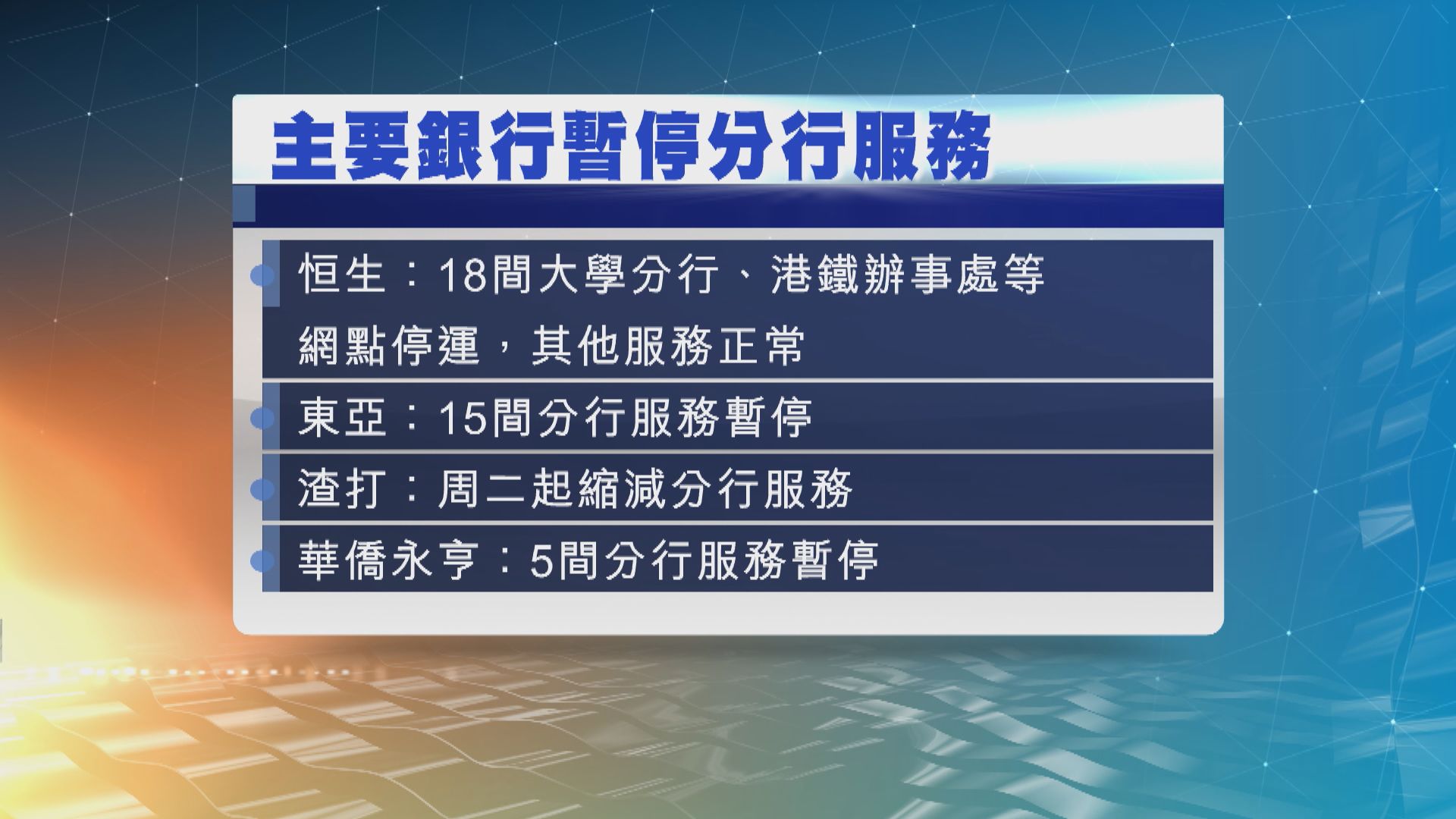 【疫情惡化】多間銀行調整旗下分行服務安排