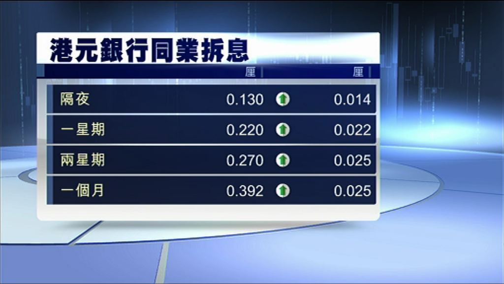 【美國加息】多間本地銀行維持息率不變