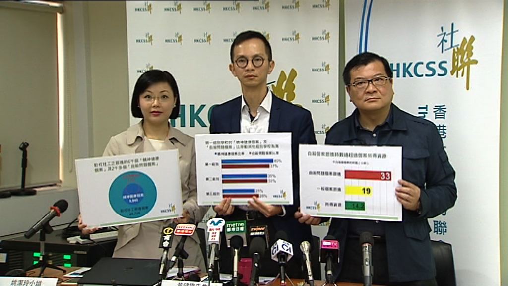 調查發現近一成中學生有潛在自殺風險