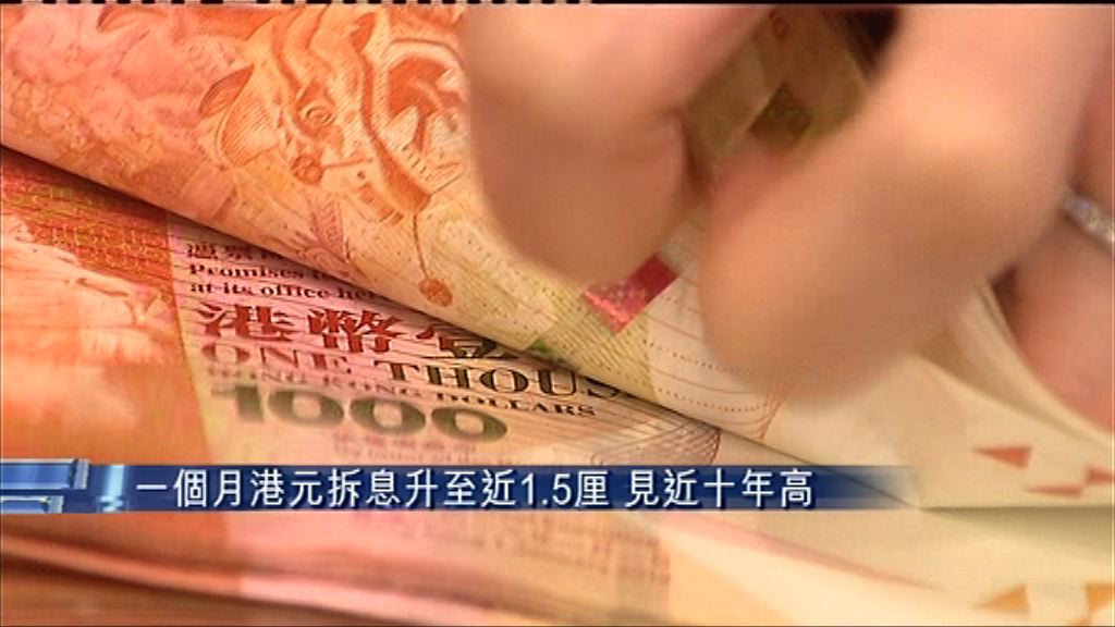 【連升十日】1個月拆息逼近1.5厘