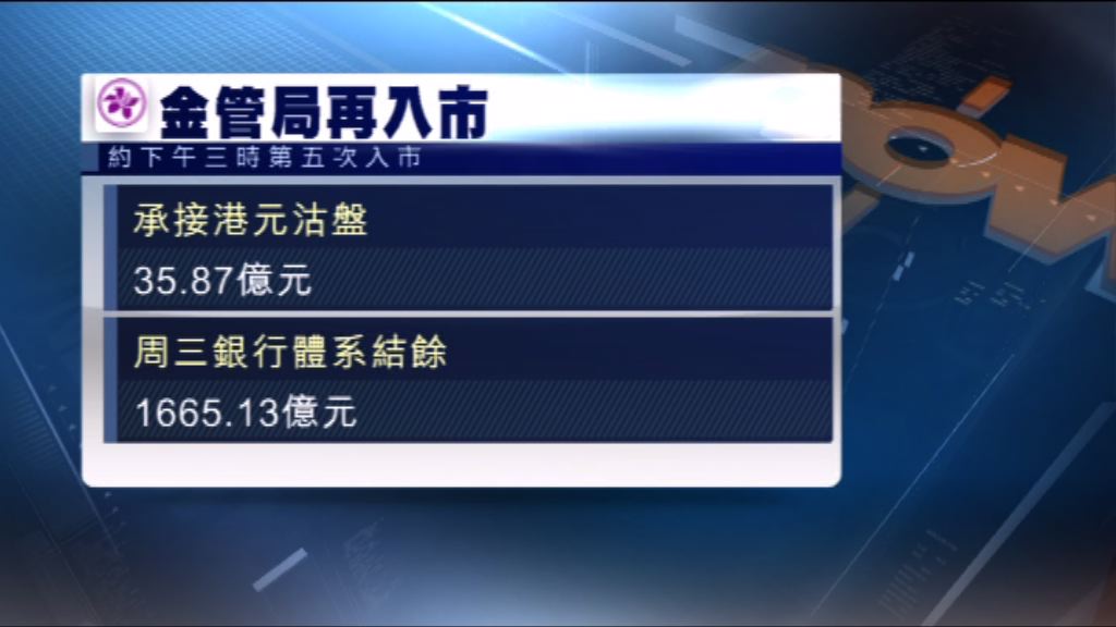 港匯疲弱 金管局再買入近36億港元