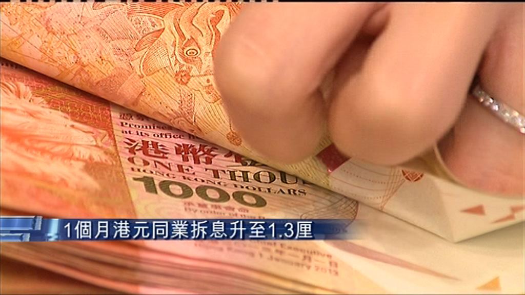 【2008年以來最高】3個月港元拆息升至近1.92厘