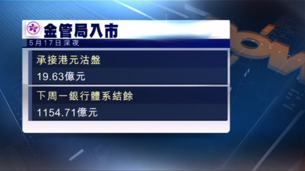金管局連續3日入市買入逾130億港元