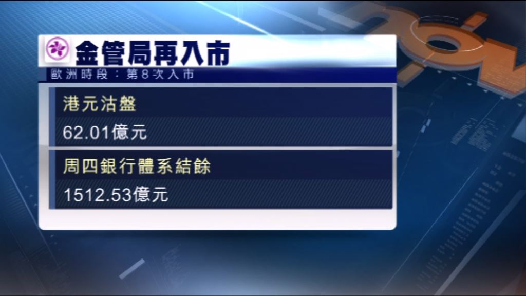 金管局第八度入市　承接62億港元沽盤