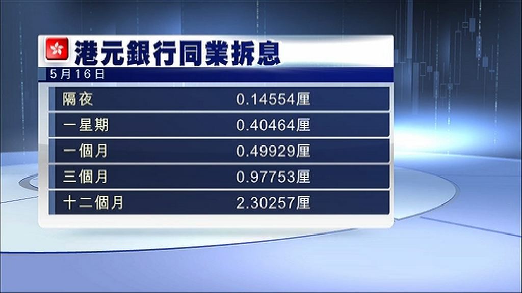 【金管再入市】港銀料未有加息壓力