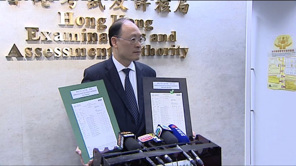 考評局：已完成新小三TSA出卷程序