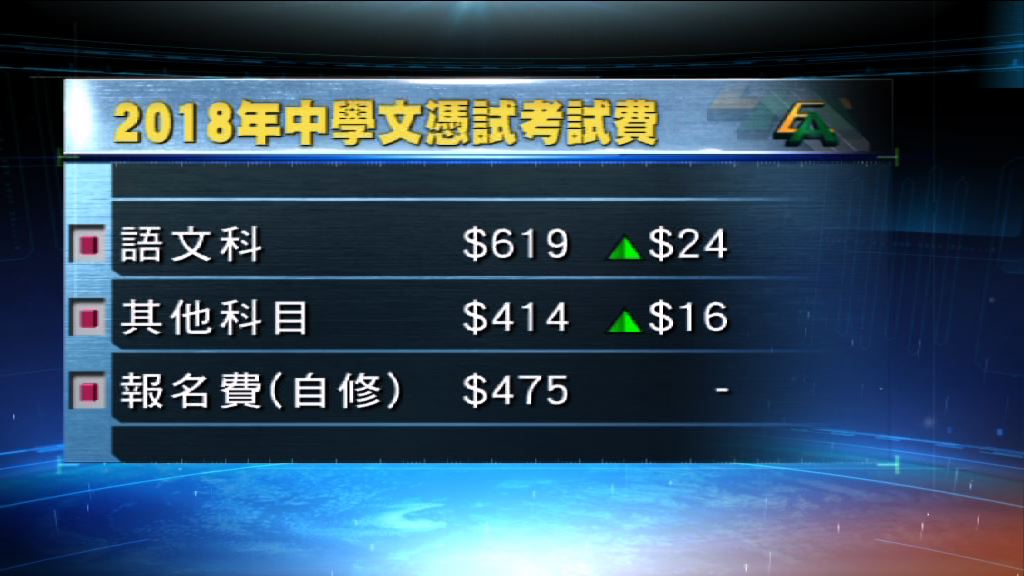 明年文憑試考試費加價4%