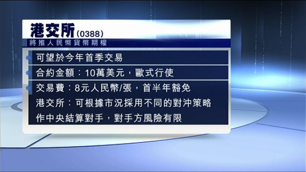 【首半年免交易費】港交所首季推人民幣貨幣期權