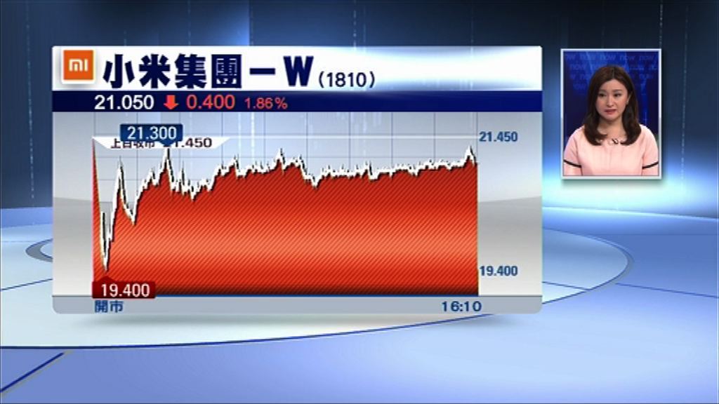 【北水無得買W股】小米曾挫近10%　收市跌少截
