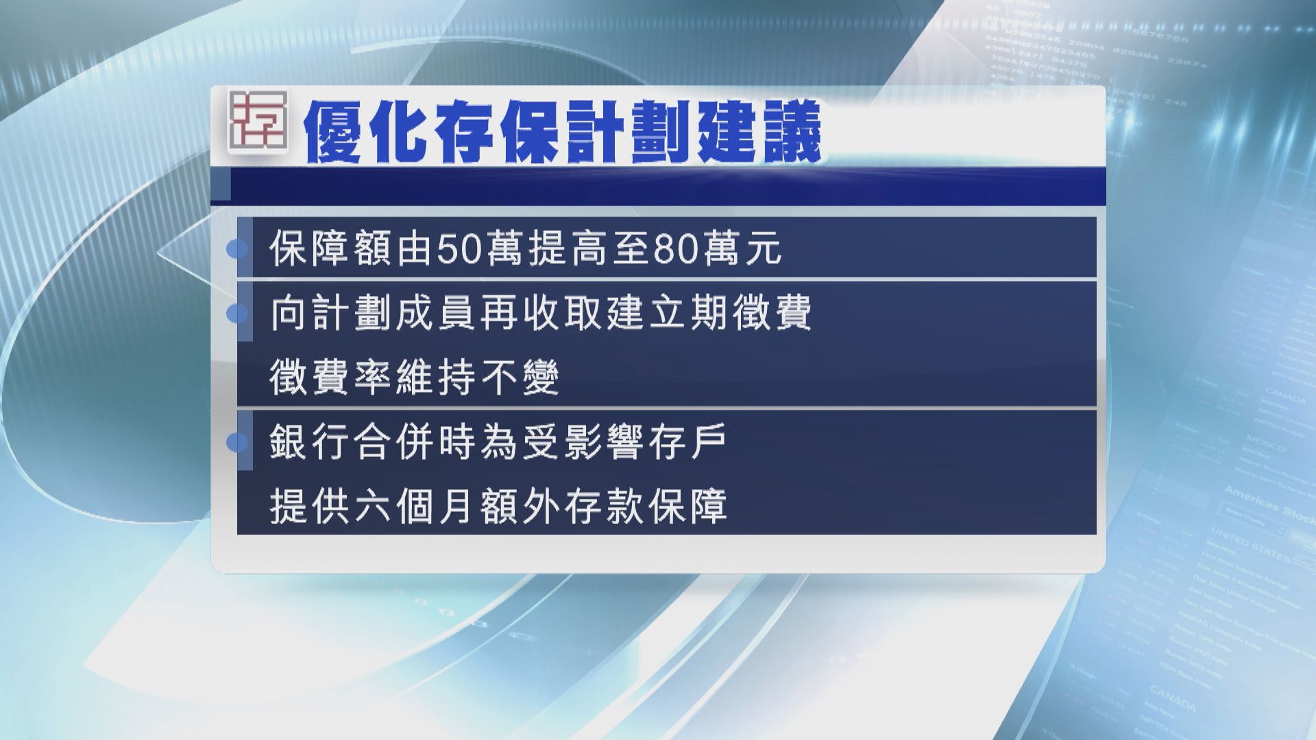 存保會建議將存保額由50萬提高至80萬元
