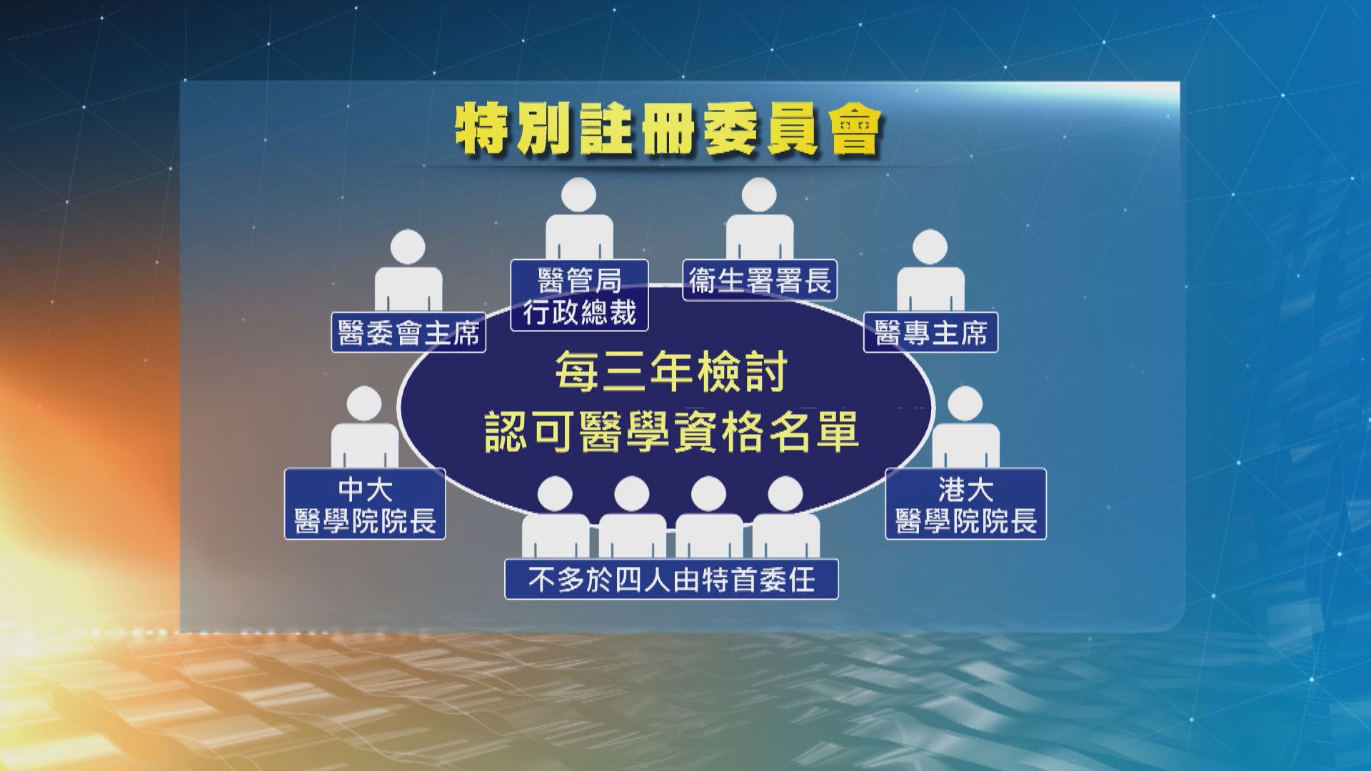 醫學會前會長方津生：擔心特別註冊委員會承受政治壓力