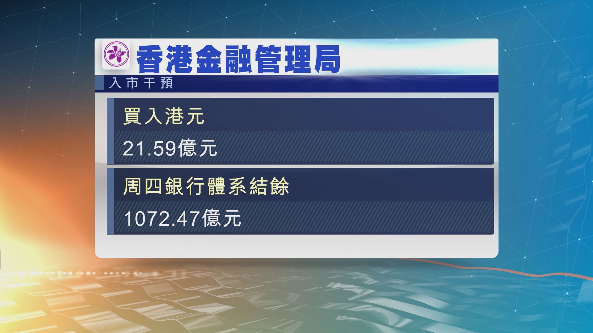 港元弱勢　金管局出手入市